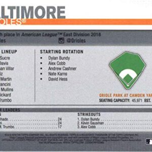 2019 Topps #441 Oriole Park at Camden Yards Baltimore Orioles Baseball Card