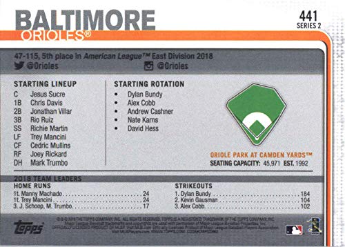 2019 Topps #441 Oriole Park at Camden Yards Baltimore Orioles Baseball Card