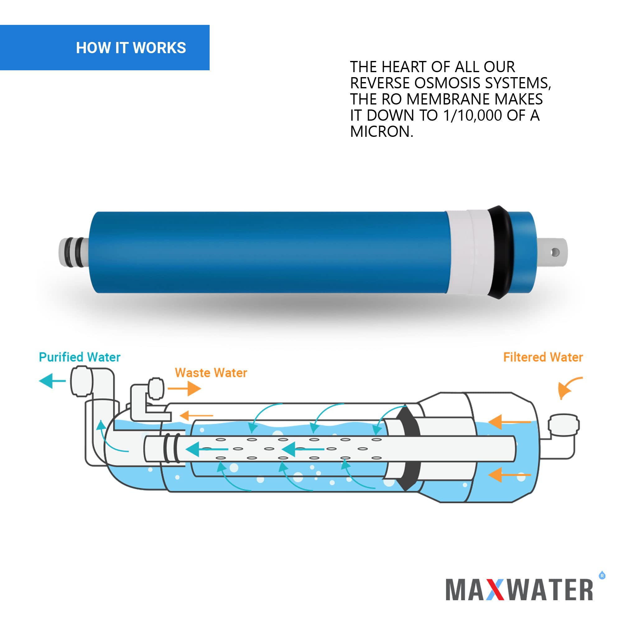 Max Water Set of 5 Filters Fits GE GXRV10AB01, FX12P FX12M, GXRM10G, GXRM10RBL RO Pre & Post Filter 50 GPD Membrane Filter, Reverse Osmosis Water Filter Combo Pack