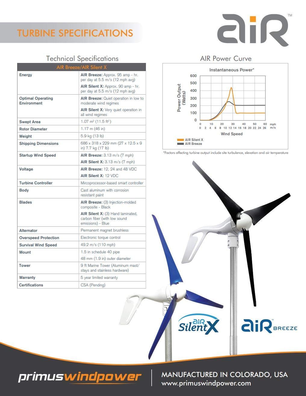 Primus Wind Power Air Breeze Wind Turbine Generator | Marine and Coastal Off-Grid Remote Power Applications