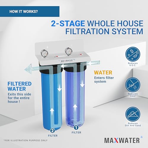 20 in x 4.5 in BB Two Stage Clear Whole House Water Filter System,1" in/Out Port Double O Ring Housing w/Sediment GAC Carbon Filters + Pressure Gauge
