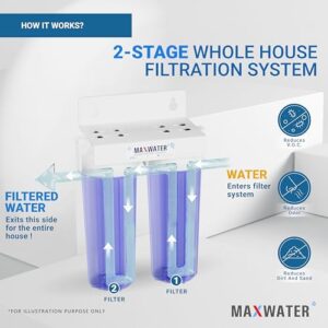Max Water 2 Stage (Sediment, Odor & Improving Taste) Whole House 10 inch, Standard Water Filtration System - Clear Housing - Sediment + CTO - ¾" Inlet/Outlet