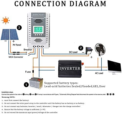 OOYCYOO MPPT Charge Controller 80 amp 12V/24V Auto, 80A Solar Panel Charge Regulator with Blacklight LCD Display Max 100V for Lead-Acid Sealed Gel AGM Flooded Lithium Batter