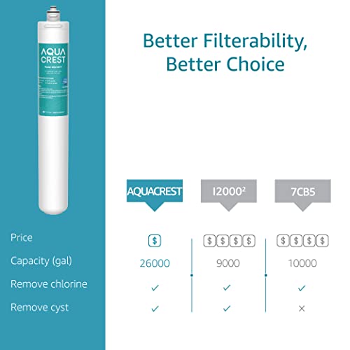 AQUA CREST I2000 Under Sink Water Filter, 26K Gallons, Replacement Cartridge for Everpure i2000, MC2, ESO7, MH2, EV9612-22, EV9612-56, EV9607-25, EV9613-21, NSF/ANSI 42 Certified