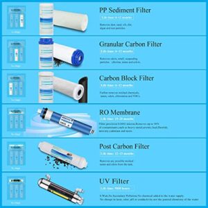 Geekpure 6 Stage Reverse Osmosis Drinking Water Filter System with UV Filter-75GPD