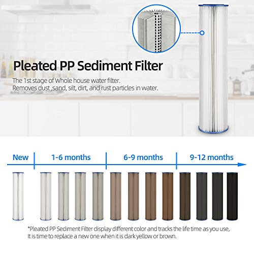 Geekpure Whole House Pleated PP Polypropylene Sediment Filter -4.5" x 20"-5 Micron (Pack 4)