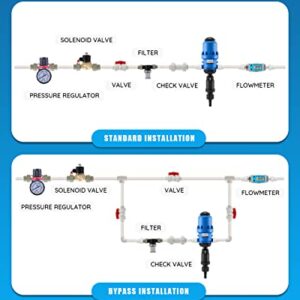 NEWTRY 1%-10% Fertilizer Injector for Drip Irrigation, Adjustable Water Powered Dosing Pump, 3/4" NPT