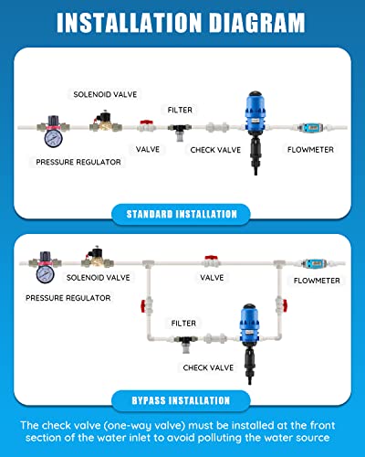 NEWTRY 1%-10% Fertilizer Injector for Drip Irrigation, Adjustable Water Powered Dosing Pump, 3/4" NPT