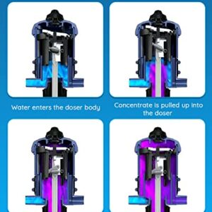 NEWTRY 1%-10% Fertilizer Injector for Drip Irrigation, Adjustable Water Powered Dosing Pump, 3/4" NPT