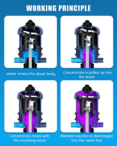 NEWTRY 1%-10% Fertilizer Injector for Drip Irrigation, Adjustable Water Powered Dosing Pump, 3/4" NPT