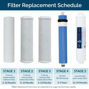 Olympia Water Systems 50GPD 5-Stage Complete Replacement Filter Set For Reverse Osmosis System - OWS45