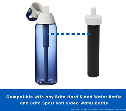 Fette Filter Replacement Filters for Brita Water Bottles – BPA Free Water Filters Compatible with Brita Hard-Sided Bottles & Sport Sided Bottles – Compare to Part #BB06. (Pack of 10)