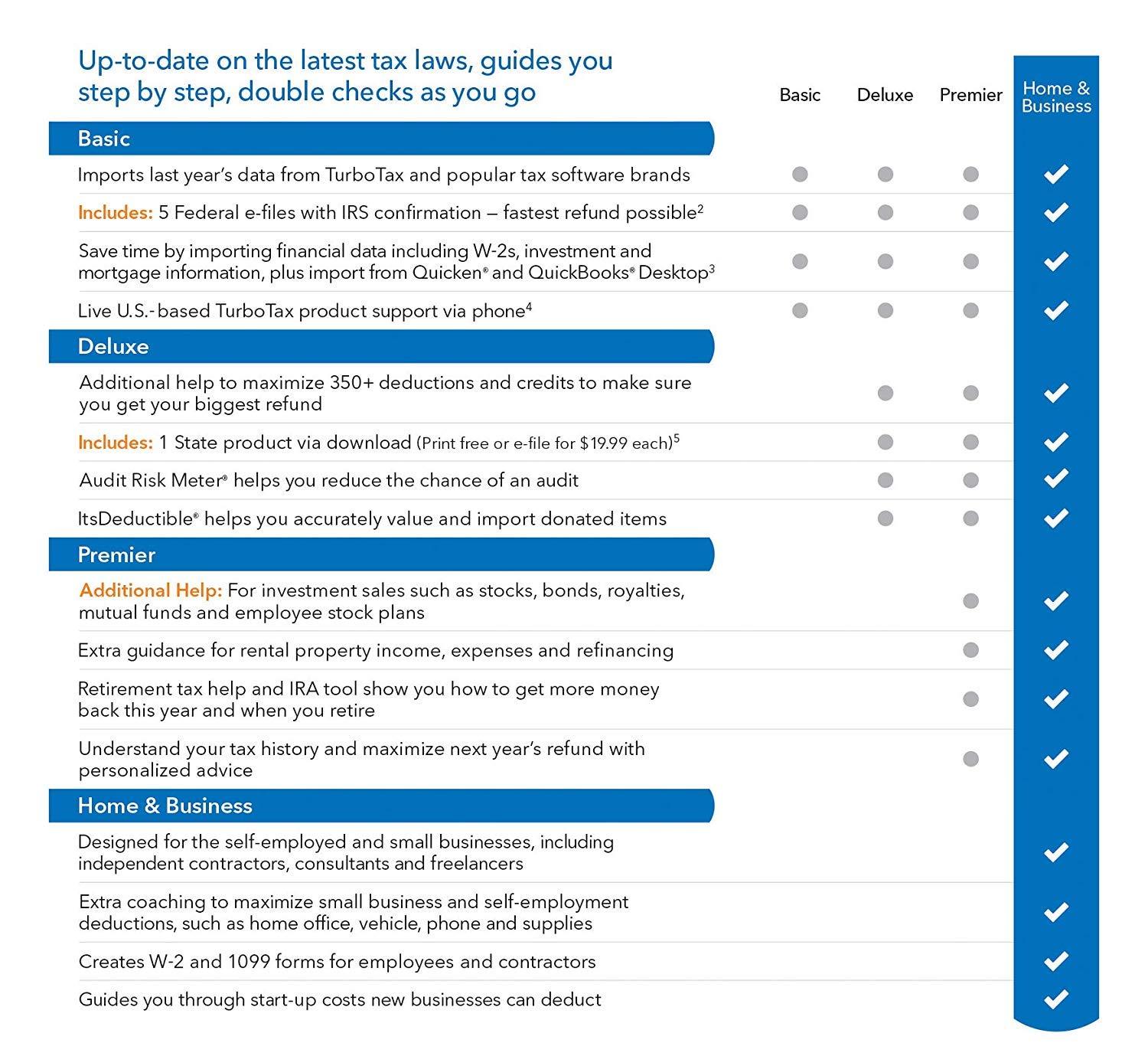 Intuit TurboTax Home & Business 2018 Tax Preparation Software