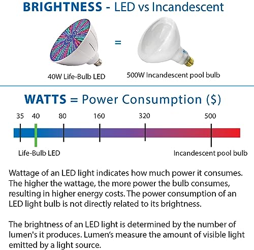 Life-Bulb LED Color Pool Light Bulb for in ground Pool. 120V RGB Color Change. Lifetime Replacement Warranty. Replacement for Pentair, Hayward and Other E26 Screw in Type Bulbs. 500W Equivalent