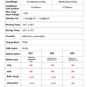 HUINE 40A LCD Display Solar Charge Controller 3S 6S Lithium ion 4S 8S Lifepo4 Lead Acid Battery Charging Regulator Parameter Adjustable with Dual 5V USB