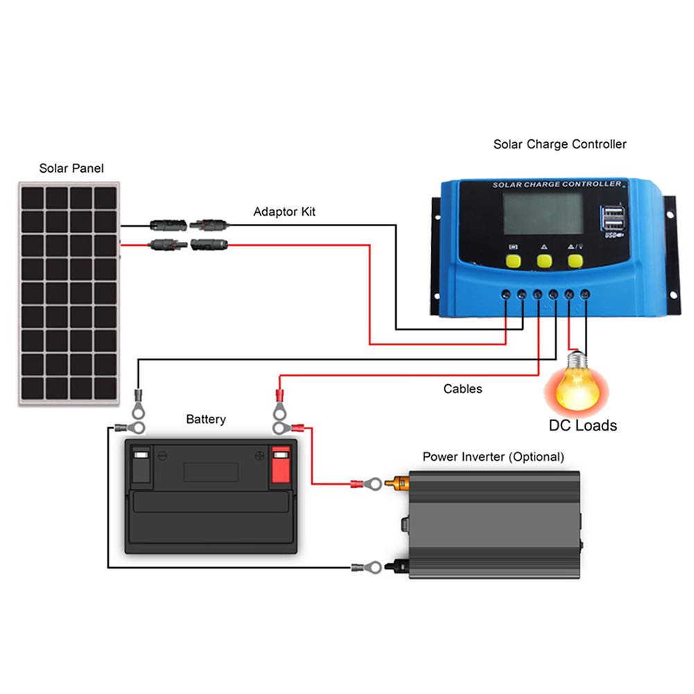 HUINE 40A LCD Display Solar Charge Controller 3S 6S Lithium ion 4S 8S Lifepo4 Lead Acid Battery Charging Regulator Parameter Adjustable with Dual 5V USB