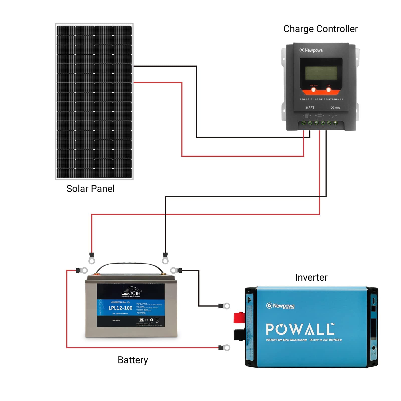 Newpowa 9BB Cell 200W Monocrystalline 200 Watt 12V Solar Panel High Efficiency Mono Module RV Marine Boat Off Grid