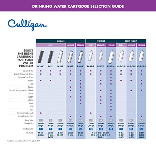 Culligan US-DC3 Under Sink Direct Connect Premium Lead Filtration System, No Size, White