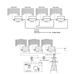 EpRec 1000W on Grid Tie Inverter MPPT Stackable Pure Sine Wave DC30-45V to AC90V-140V Output for 36V Solar Panel