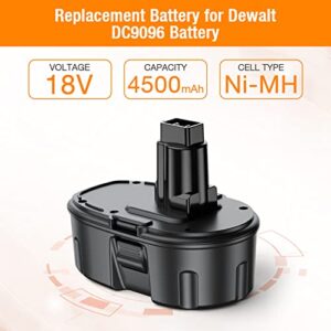 LORDONE 4500mAh 18V DC9096 DC9098 Replacement Battery Compatible with Dewalt 18V XRP DC9099 DW9095 DW9099 DE9038 DE9039 DE9095 DW9095 DW9096 DW9098 DE9503 DC9182 Cordless Power Tools Battery-2Packs