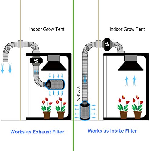 G HYDRO 6in Carbon Filter for 100% Air Filtration - Removes 3X More Odors, Contaminants, Dust, Pollen, Particles. Australian Virgin Charcoal, Reversible Flange for Inline Duct Fan Combo (6in, silver)