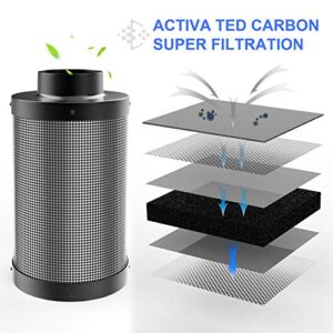 G HYDRO 6in Carbon Filter for 100% Air Filtration - Removes 3X More Odors, Contaminants, Dust, Pollen, Particles. Australian Virgin Charcoal, Reversible Flange for Inline Duct Fan Combo (6in, silver)