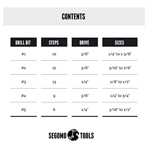 Segomo Tools 5 Piece SAE Multiple Hole 50 Sizes HSS Step Drill Bit Set with Aluminum Case | Stepped Drill Bit | Cone Drill Bit | Step Bit Set | Multiple Hole Drill Bit | Drill Step Bit - SDS5SAE