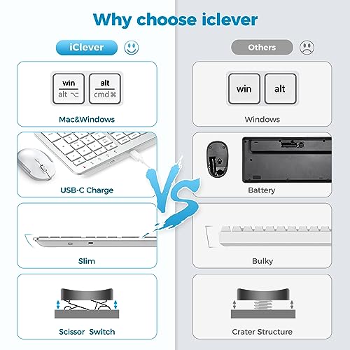 iClever GK08 Wireless Keyboard and Mouse - Rechargeable, Ergonomic, Quiet, Full Size Design with Number Pad, 2.4G Stable Connection Slim Mac Keyboard and Mouse for Windows Mac OS Computer