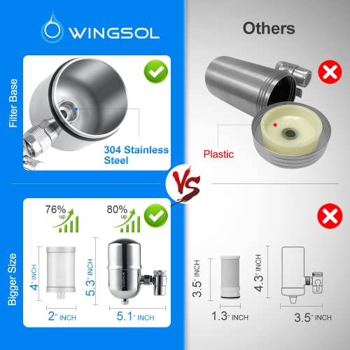 WINGSOL Faucet Water Filter Stainless-Steel Reduce Chlorine Speedy Flow, Japan PAC Filter Improve Taste, Faucet Filters for Faucets-Fits Standard Faucets (PAC-2P)