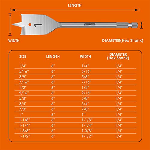 Luckyway 13-Piece 1/4 Inch to 1-1/2 Inch Spade Drill Bits Set for Wood, Plastic, Aluminum Hole Cutting