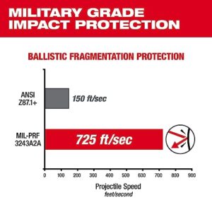 Milwaukee Tool 48-73-2025 Performance Safety Glasses Fog-Free, Anti-Scratch Tinted Lens