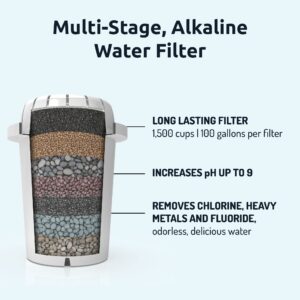 pH Recharge Glass Alkaline Water Filter Dispenser - Countertop Water Filter System - Purifier Pitcher for Home and Office - High pH Pure Drinking Water Filtration - 8.5L/2.25 Gal