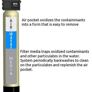 AIS10-25SXT Air Injection Iron, Sulfur, and Manganese Removal Oxidizing Water Filter for Whole House Filtration 5600SXT AIO by Oceanic Water Systems