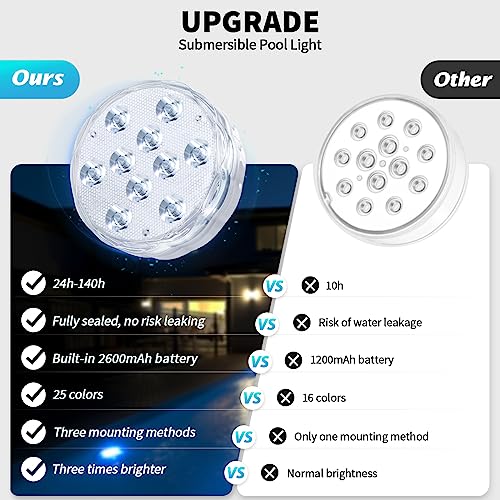 Qoolife Rechargeable Submersible Pool Lights with Remote, Waterproof Underwater Charging Battery Operated Controlled 25 Color Changing LED with Magnet Floating Lights Pool Pond Decoration (2 Pack)