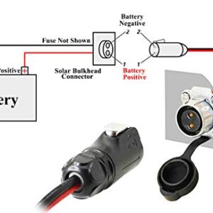 AAOTOKK 10AWG Solar Female & Male Connector to 2 Pin Male Power Industrial Circular Connector for fit Solar Panel Suitcase, Forrest River RV Ports, Grand Design RV's Industry (0.4m/1.3ft)