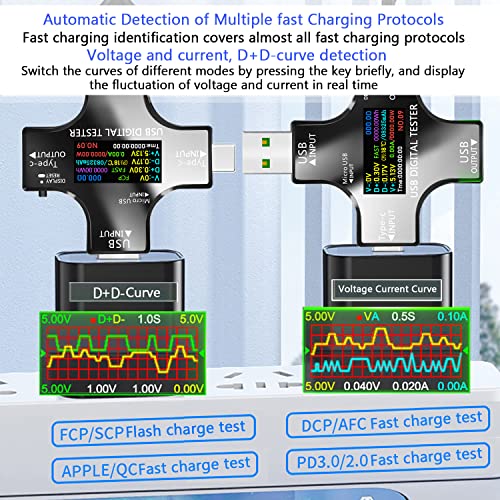 USB C Tester,KJ-KayJI 2 in 1 Tester Color Screen IPS Digital Multimeter(2022),Voltage,Cur,Pwr,Resistance,Elec,Temp,Capacity,Tme,Fast Charging,with USB Clip Cable Support PD2.0/PD3.0,QC2.0/QC3.0,BC1.2