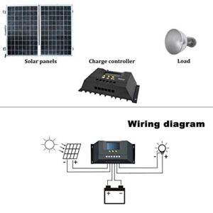 CM3024Z PWM Intelligent Solar Panel Charge Controller Regulator LCD Display 12V 24V 30A PVC