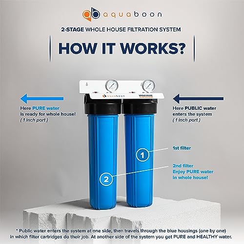 Aquaboon 2-Stage Whole House Water Filter System - w/Wrench, White Coated Steel Bracket & Pressure Gauge & Release Button (1" Port) - 5 Micron 20 x 4.5" Carbon Block Water Filter & Sediment Filter
