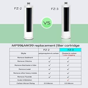Frizzlife FZ-3 Replacement Water Filter Cartridge For MP99, MK99, MV99 & MS99 - With Scale Inhibition