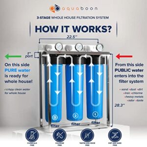 Aquaboon 20" 3 Stage Whole House Water Filtration System with Big Housings and Pressure Gauges - GAC Filter, Carbon Block, Sediment Filter Cartridges - Whole Home Water Filters Portable Steel Frame