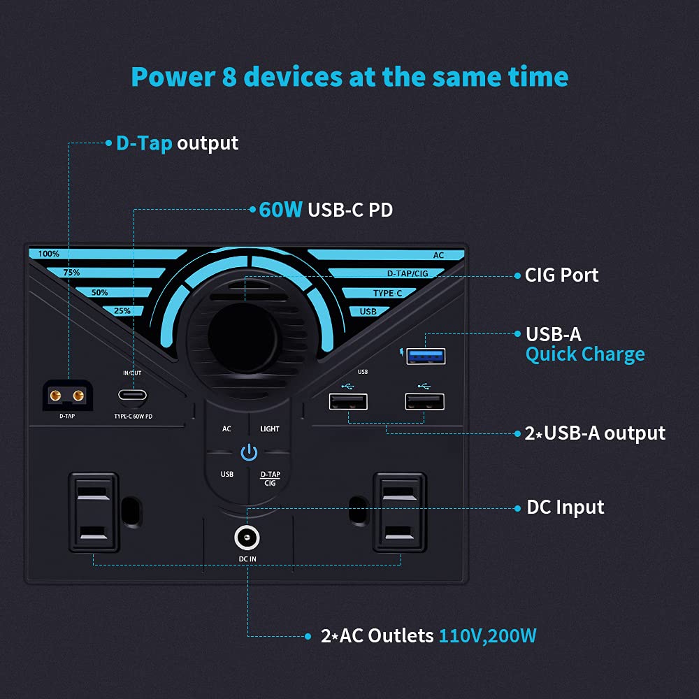 Renogy Solar Generator Phoenix 300 Portable Power Station, 337Wh CPAP Outdoor Backup Lithium Battery Charger with 2 AC Outlets, 18W USB-A 60W Quick Charge Type-C Port for Home, Camping, Emergency