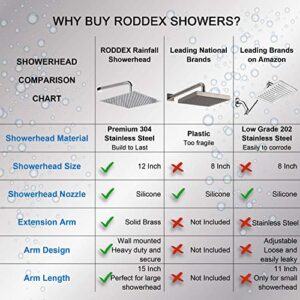 RODDEX Square Rain Shower Head, High Pressure Rainfall Showerhead, Large Fixed Stainless Steel Polished Chrome Shower Rain, 12 Inch Rainhead + 15 Inch Extension Arm