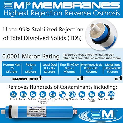 300 GPD Tankless Reverse Osmosis Membrane | Tankless RO Membrane Water Filter Replacement for Reverse Osmosis Water Filtration System | 3" x 12" Universal Compatibility | Made in USA