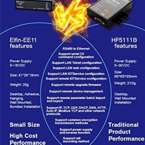 FH HF Serial Port RS485 to Ethernet Device Server Module Support Elfin-EE11 TCP/IP Telnet Modbus TCP Protocol (Single Serial Server)