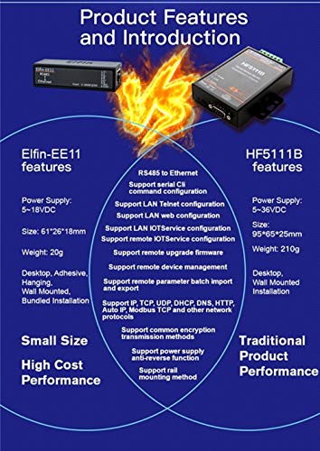 FH HF Serial Port RS485 to Ethernet Device Server Module Support Elfin-EE11 TCP/IP Telnet Modbus TCP Protocol (Single Serial Server)