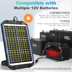 20W 12V Solar Car Battery Charger & Maintainer, Waterproof Solar Trickle Charger, Built-in Intelligent MPPT Controller, Portable Solar Panel Kit for Deep Cycle Marine RV Trailer Boat