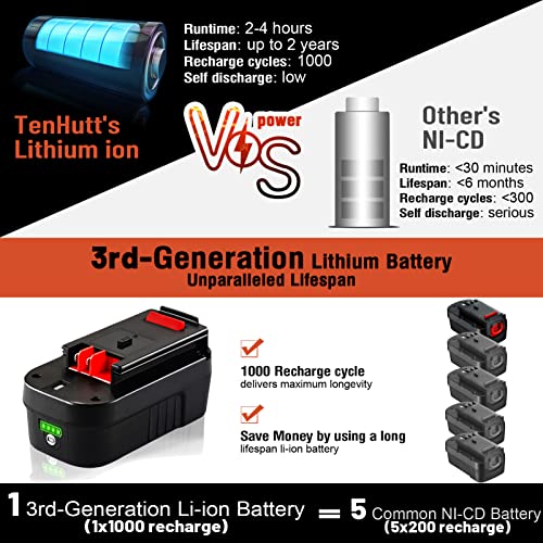 TenHutt 【Lithium-ion 6.0Ah! | NOT Ni-Mh】 2Packs 18V Replace Battery for Black and Decker 18V Battery 6.0Ah HPB18 HPB18-OPE 244760-00 A1718 FS18FL FSB18 Firestorm Cordless Power Tools Lithium Battery