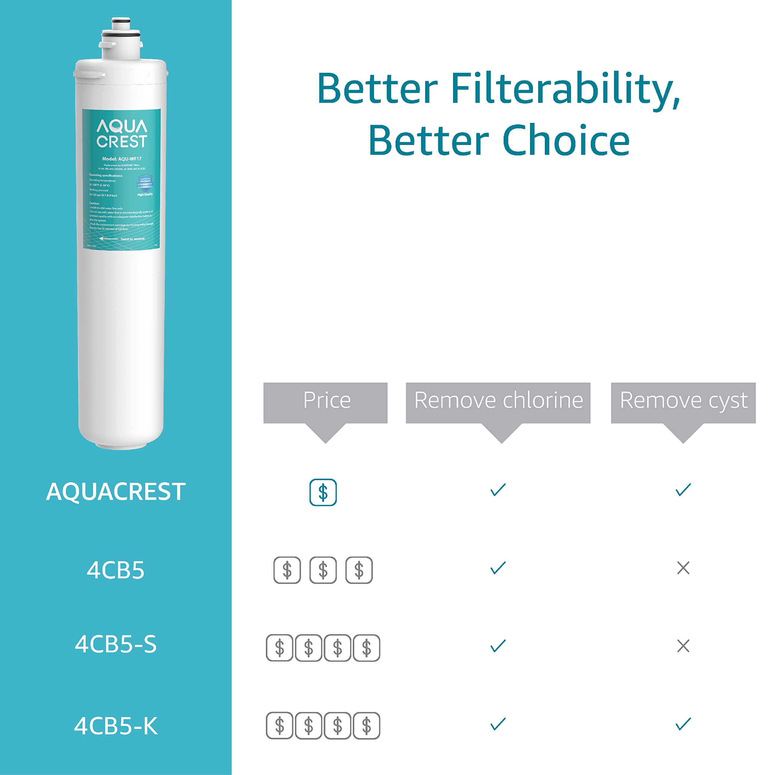 AQUA CREST H-104 19000 Gallons, Replacement Cartridge for Everpure H-104, EV961211, EF-3000, PBS-400, OW200L, 6TO-BW, MR-100, MR-225, EV9262-71, EF9857-00, 0.5 Micron