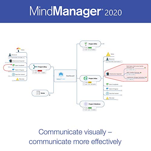 Corel MindManager 2020 | Mind Mapping Software [PC Download] [Old Version]