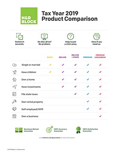 [OLD VERSION] H&R Block Tax Software Premium & Business 2019 [Amazon Exclusive] [PC Download]